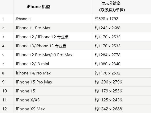 苹永顺果维修分享iPhone主屏幕壁纸显得模糊怎么办