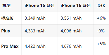 永顺苹果16维修分享iPhone16/Pro系列机模再曝光