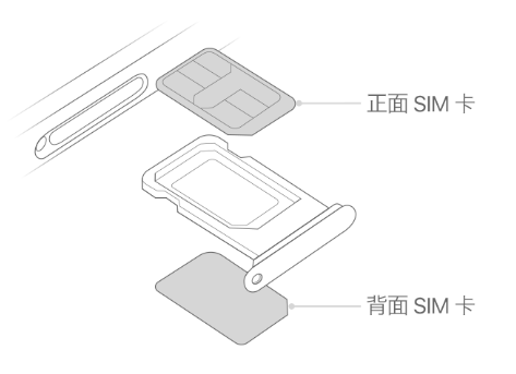 永顺苹果15维修分享iPhone15出现'无SIM卡'怎么办