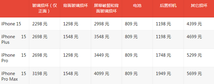 永顺苹果15维修站中心分享修iPhone15划算吗