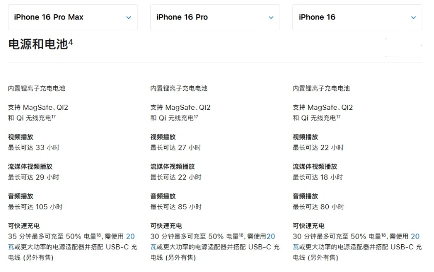 永顺苹果手机维修分享 iPhone 16 目前实测充电峰值功率不超过 39W 