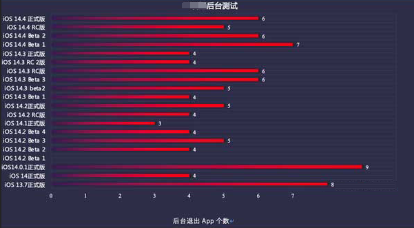 永顺苹果手机维修分享iOS14.5beta1续航怎么样 